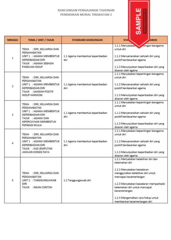 RPH dan RPT PPKI Pendidikan Moral Tingkatan 2