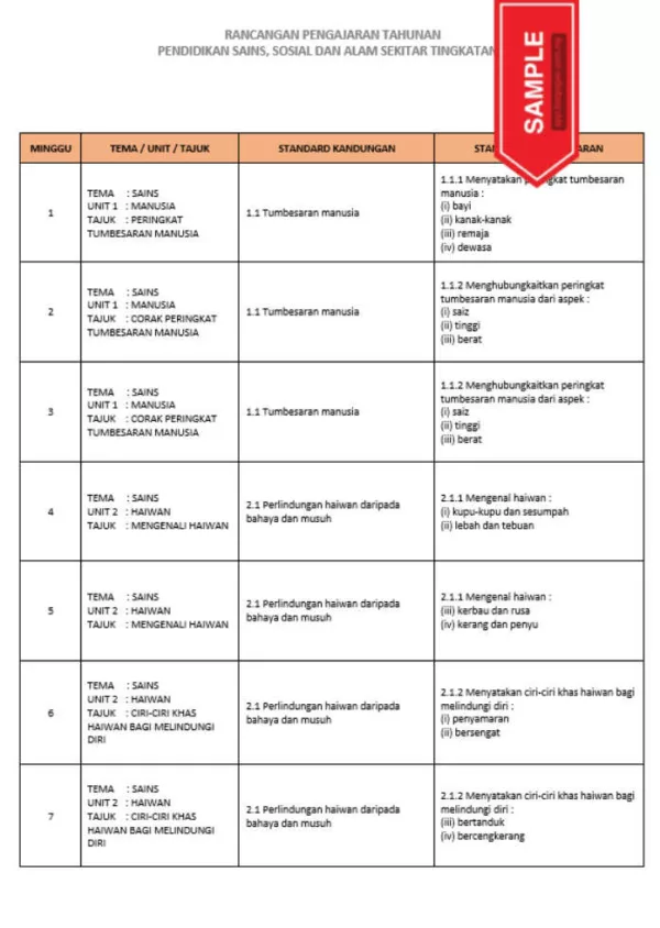 RPH dan RPT PPKI Pendidikan Sains Sosial dan Alam Sekitar Tingkatan 2