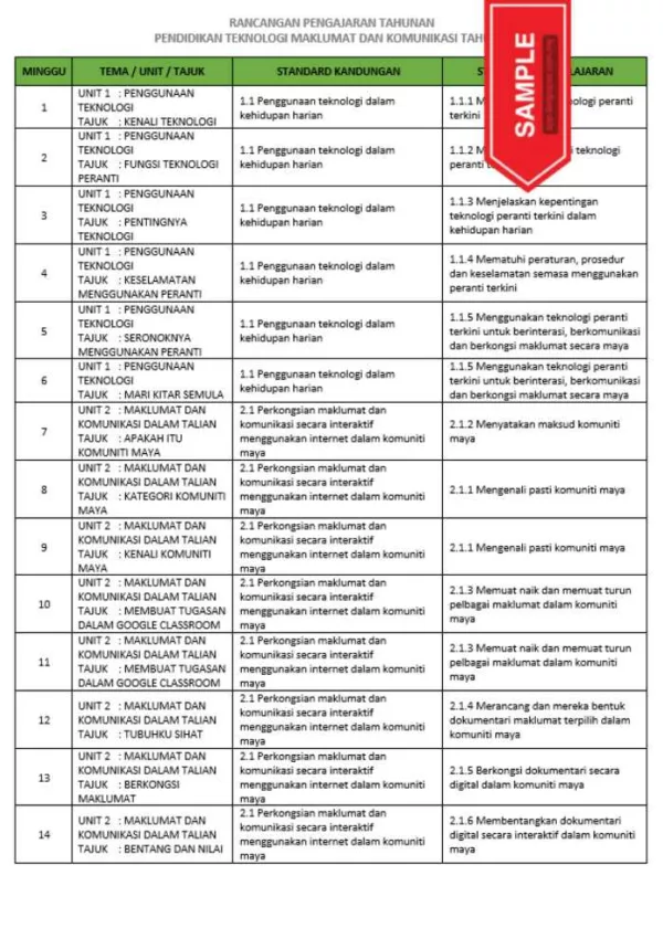 RPH dan RPT PPKI Teknologi Maklumat Komunikasi Tahun 6 TS25