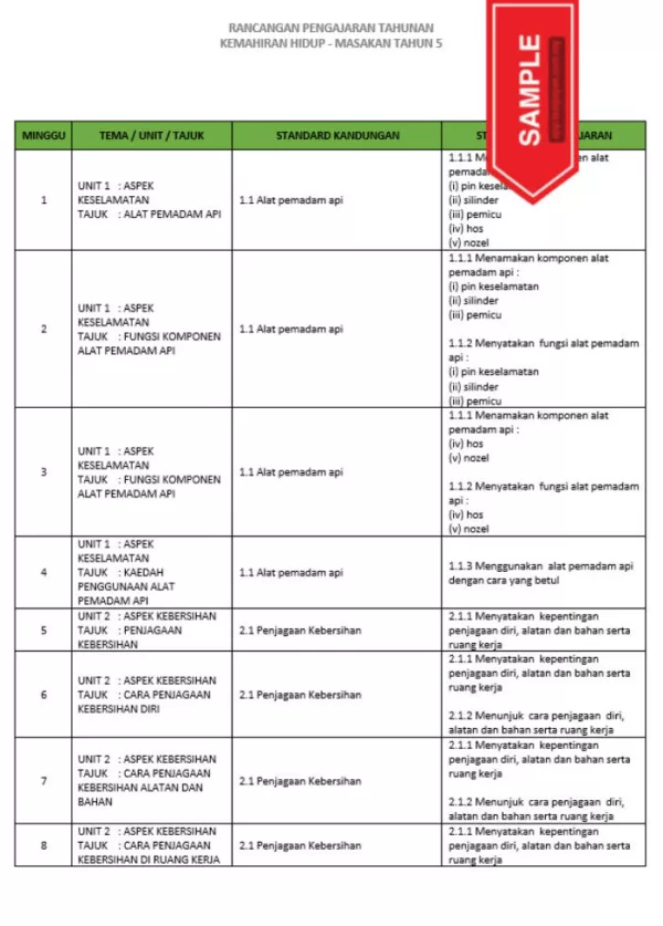 RPH dan RPT PPKI Kemahiran Hidup Masakan Tahun 5 TS25