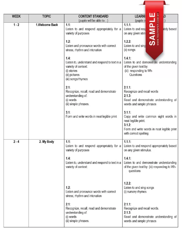 RPH dan RPT PPKI Bahasa Inggeris Tahun 2 TS25