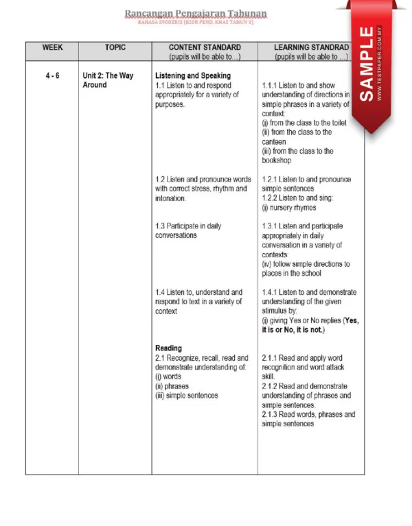 RPH dan RPT PPKI Bahasa Inggeris Tahun 3 TS25