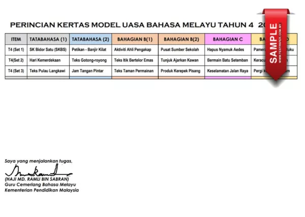 Ujian UASA dan UPSA Bahasa Melayu Tahun 4 2023