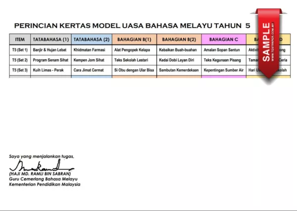 Ujian UASA dan UPSA Bahasa Melayu Tahun 5 2023-2024