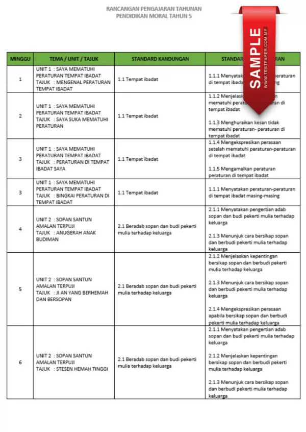 RPH dan RPT PPKI Pendidikan Moral Tahun 5 TS25