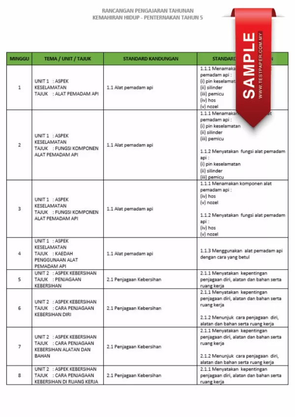 RPH dan RPT PPKI Kemahiran Hidup Penternakan Tahun 5 TS25