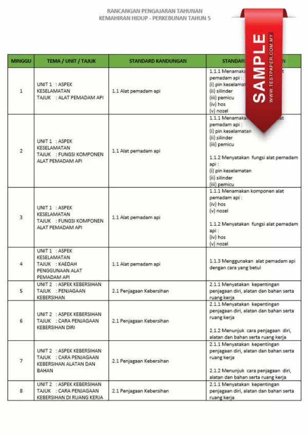 RPH dan RPT PPKI Kemahiran Hidup Perkebunan Tahun 5 TS25