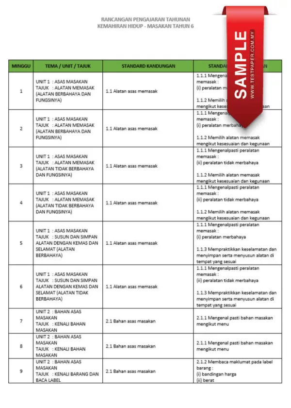 RPH dan RPT PPKI Kemahiran Hidup Masakan Tahun 6 TS25