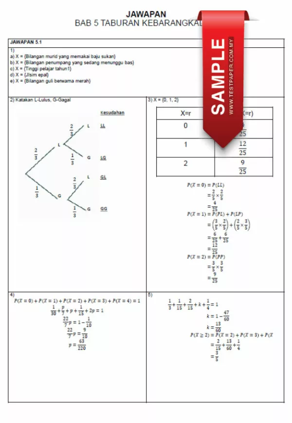 Soalan Latihan Matematik Tambahan Tingkatan 5 KSSM