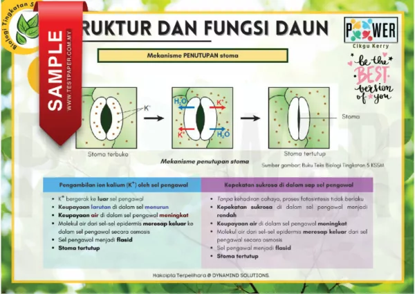 Nota Biologi Tingkatan 5 KSSM PDF