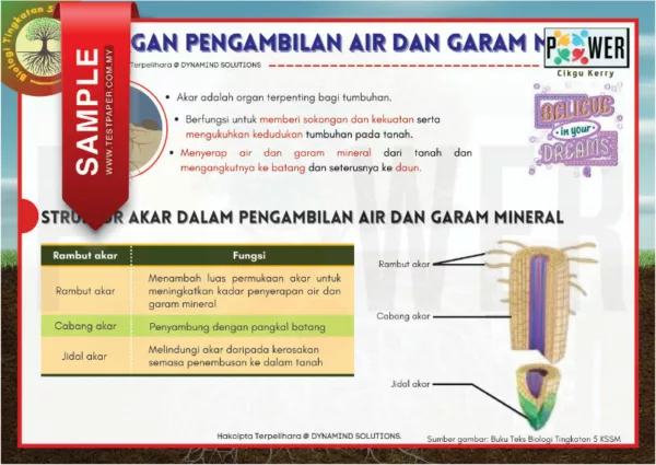 Nota Biologi Tingkatan 5 KSSM PDF