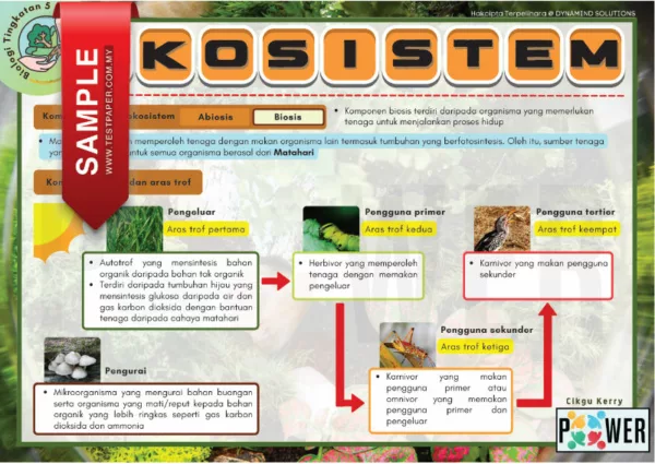 Nota Biologi Tingkatan 5 KSSM PDF