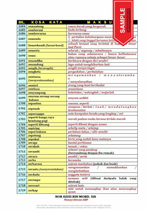 Download Soalan Latih Tubi BM Kertas 2 SPM Bahagian A yang Quality