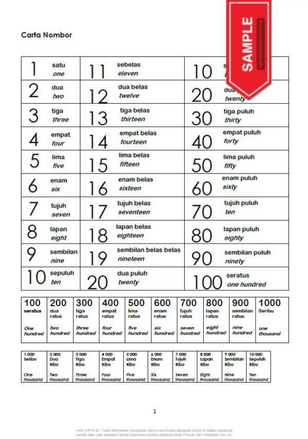 Catch Up Plan Matematik Tahun 4