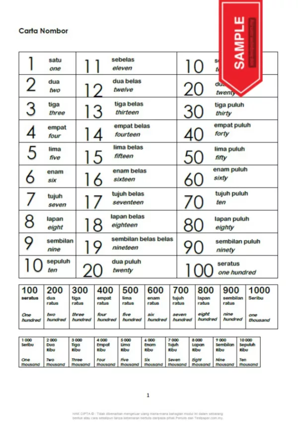 Catch Up Plan Matematik Tahun 3