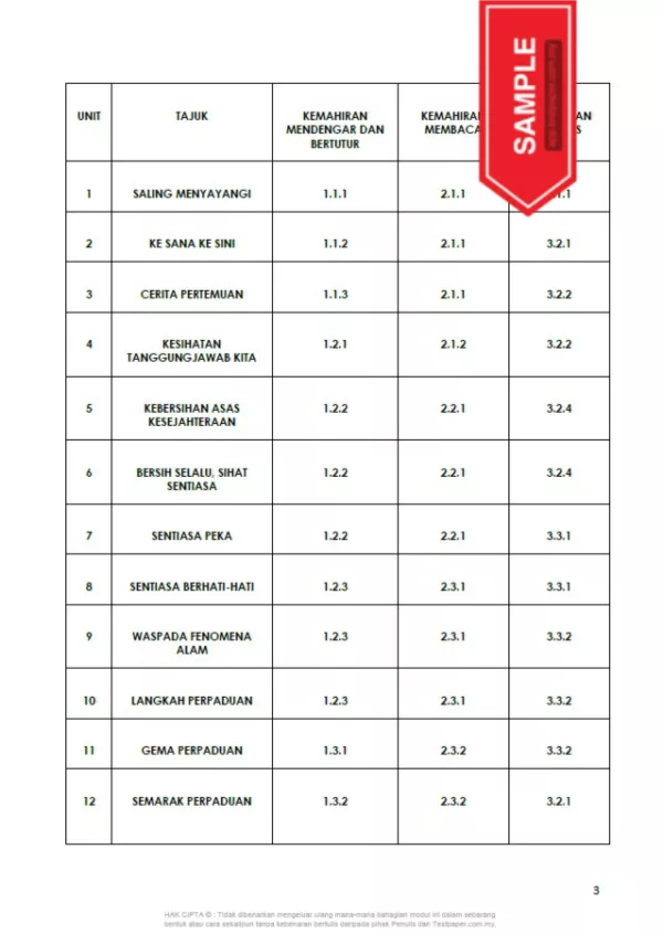 Soalan Latihan Topikal Bahasa Melayu Tahun 6 KSSR