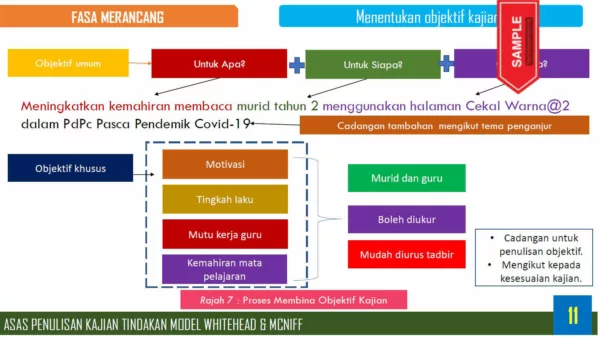 Nota Asas Penulisan Kajian Tindakan