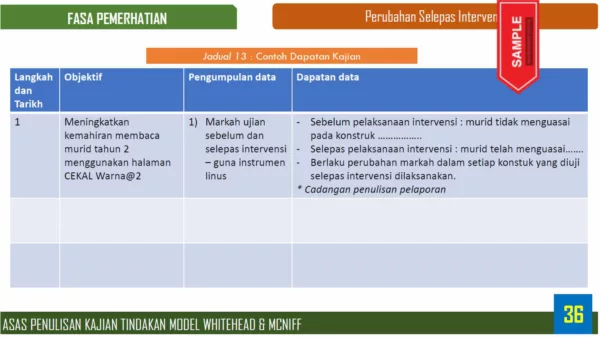 Nota Asas Penulisan Kajian Tindakan