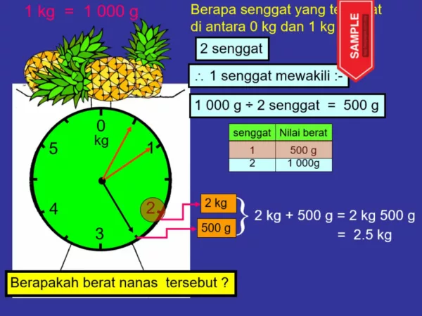 Slide Powerpoint Matematik Tahap 2 Bab Jisim