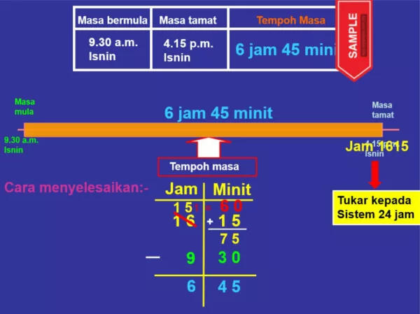 Nota Powerpoint Matematik Tahap 2 Bab Tempoh Masa