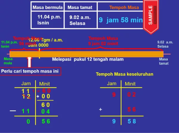 Nota Powerpoint Matematik Tahap 2 Bab Tempoh Masa