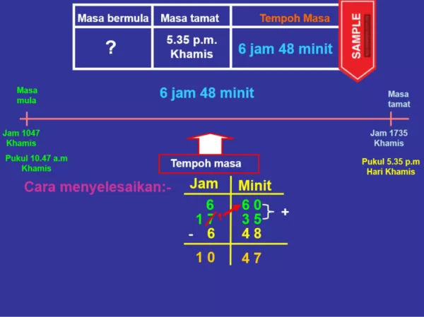 Nota Powerpoint Matematik Tahap 2 Bab Tempoh Masa