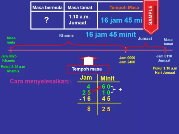 Nota Powerpoint Matematik Tahap 2 Bab Tempoh Masa