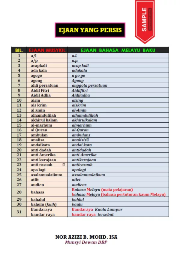 Soalan Latih Tubi Sintaksis Bahasa Melayu Tahap 2 KSSR