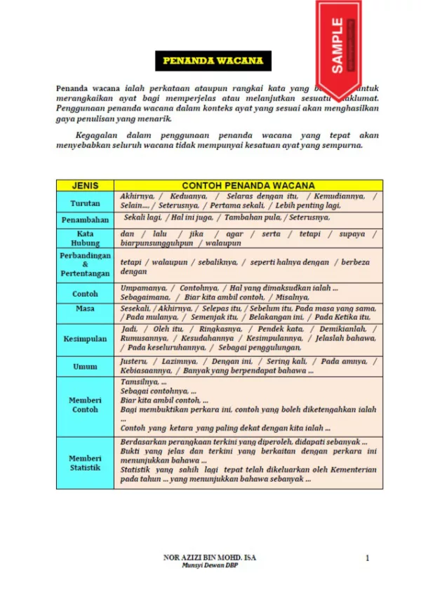 Soalan Latih Tubi Sintaksis Bahasa Melayu Tahap 2 KSSR