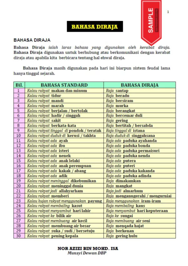 Soalan Latih Tubi Sintaksis Bahasa Melayu Tahap 2 KSSR