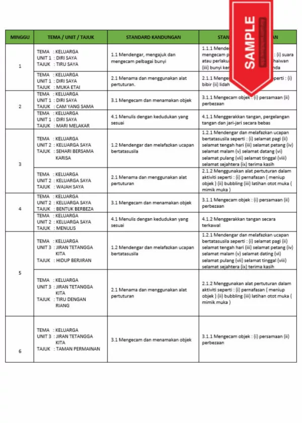 RPH dan RPT PPKI Bahasa Melayu Tahun 1 TS25