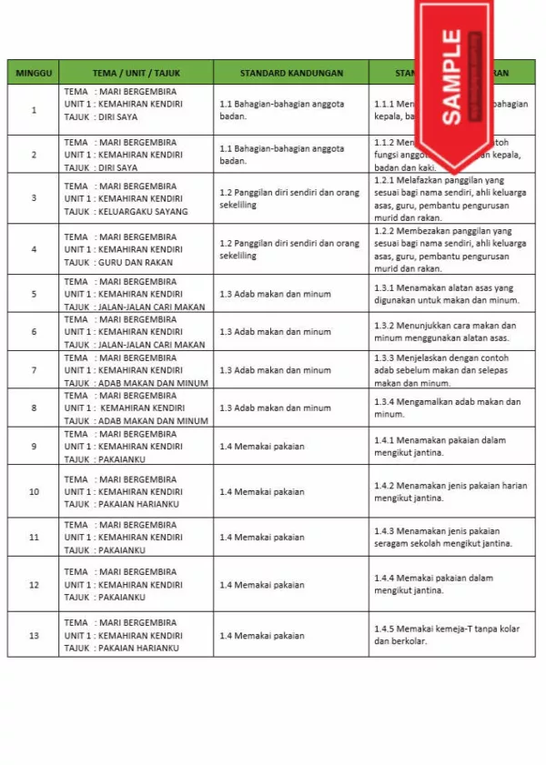 RPH dan RPT PPKI Pengurusan Diri Tahun 1 TS25