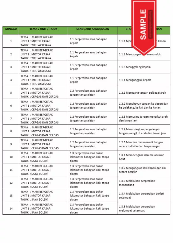 RPH dan RPT PPKI Kemahiran Manipulatif Tahun 1 TS25