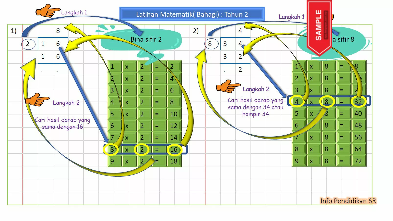 Soalan Latihan Asas Matematik Tahun 2