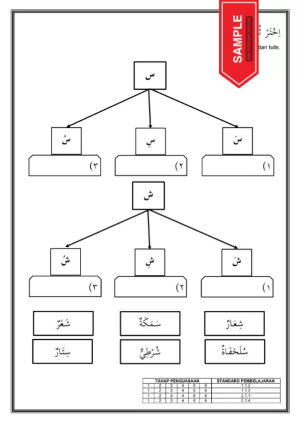 Nota dan Soalan Latihan Bahasa Arab Tahun 6