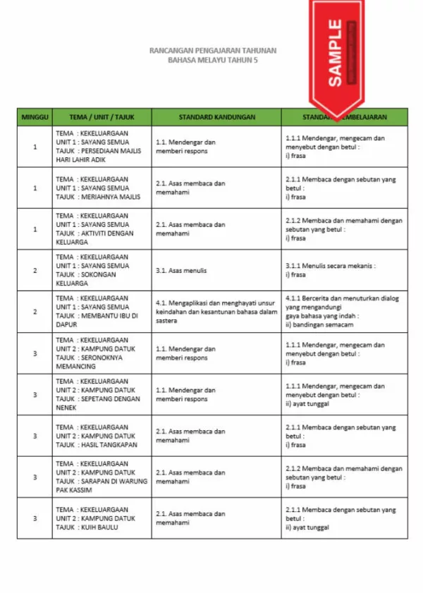 RPH dan RPT PPKI Bahasa Melayu Tahun 5