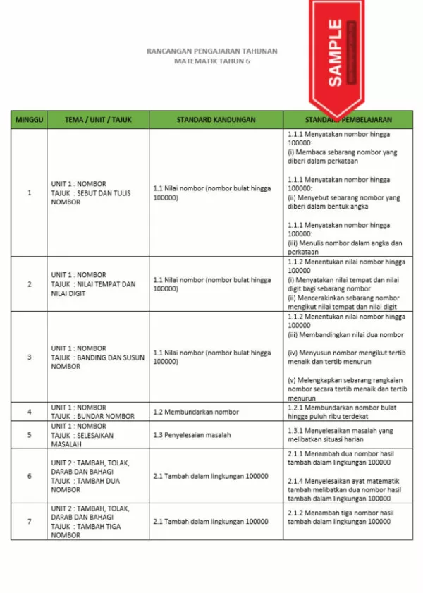 RPH dan RPT PPKI Matematik Tahun 6 TS25