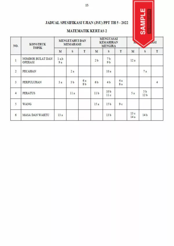 Soalan Ujian Sumatif Matematik Tahap 2 2022