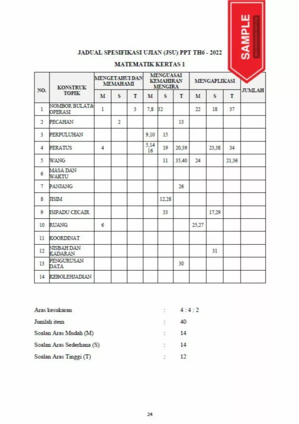 Soalan Ujian Sumatif Matematik Tahap 2 2022