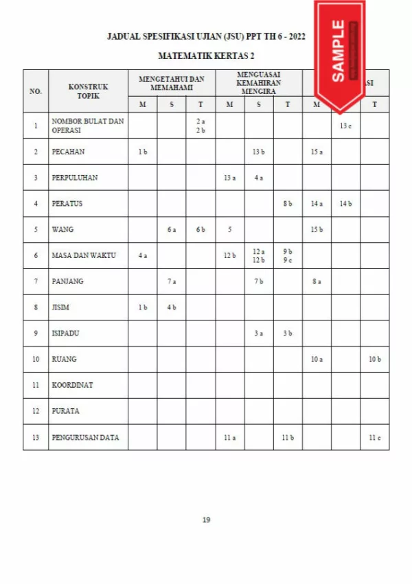 Soalan Ujian Sumatif Matematik Tahap 2 2022