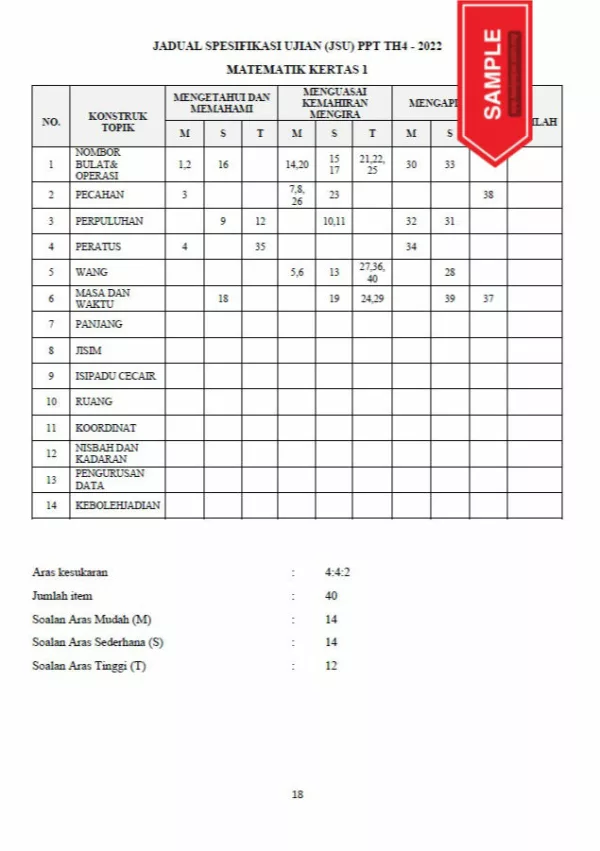 Soalan Ujian Sumatif Matematik Tahap 2 2022