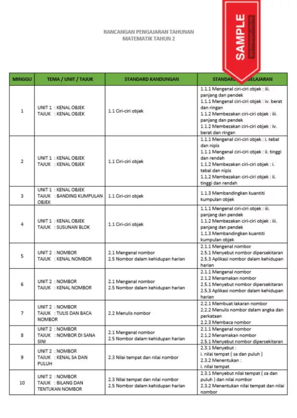 RPH dan RPT PPKI Matematik Tahun 2 TS25