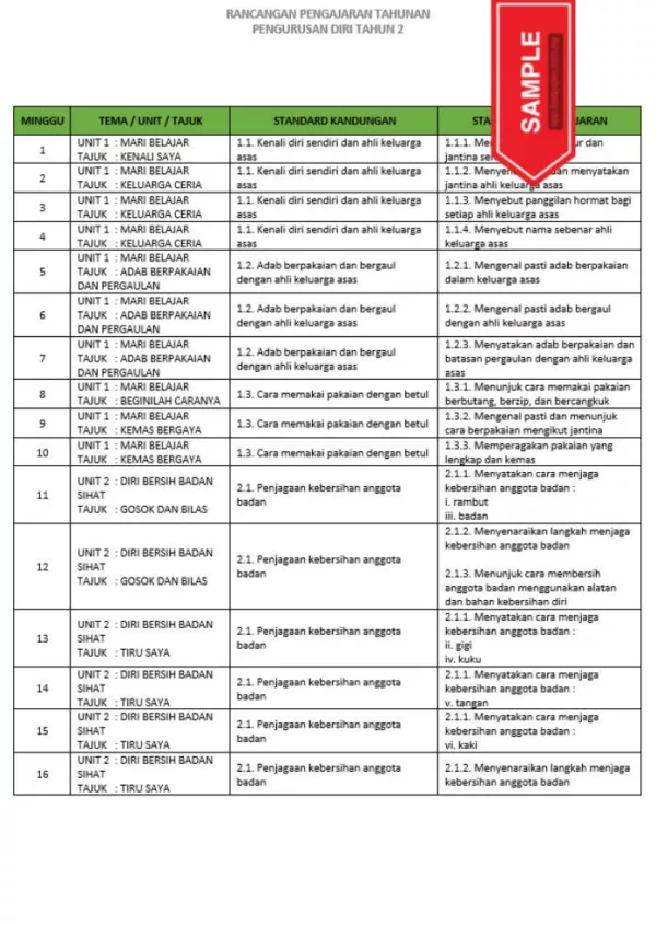 RPH dan RPT PPKI Pengurusan Diri Tahun 2 TS25