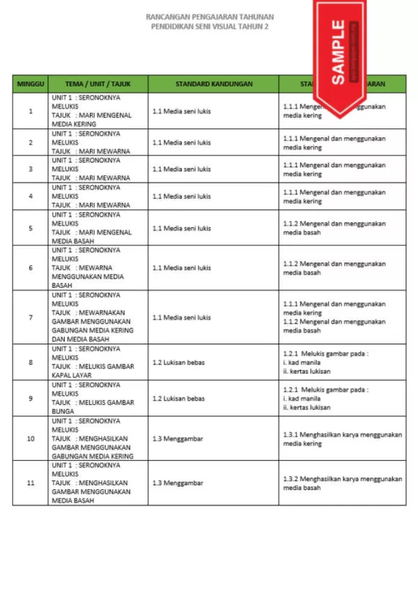 RPH dan RPT PPKI PSV Tahun 2 TS25