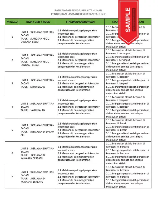 RPH dan RPT PPKI Pendidikan Jasmani Tahun 2 TS2