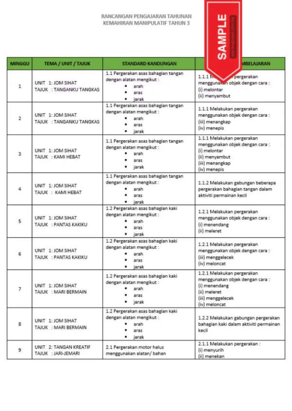 RPH dan RPT PPKI Kemahiran Manipulatif Tahun 3 TS25