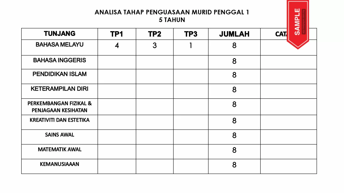 Slaid Pembentangan Dialog Prestasi Prasekolah 2022