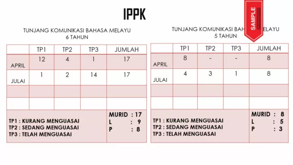 Slaid Pembentangan Dialog Prestasi Prasekolah 2022