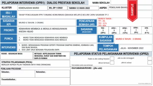 Slaid Pembentangan Dialog Prestasi Prasekolah 2022