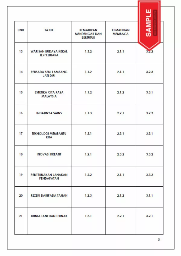 Soalan Latihan Topikal Bahasa Melayu Tahun 6 KSSR